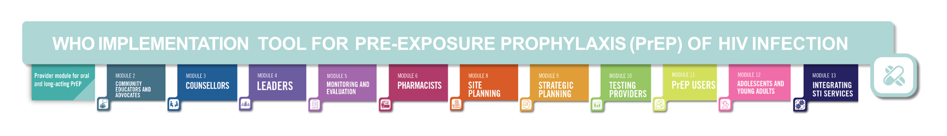 PrEP Implementation Tool
